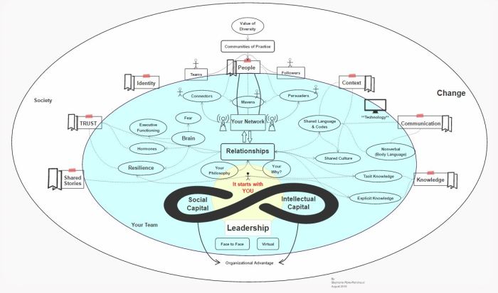 Leadership Concept Map August 2016